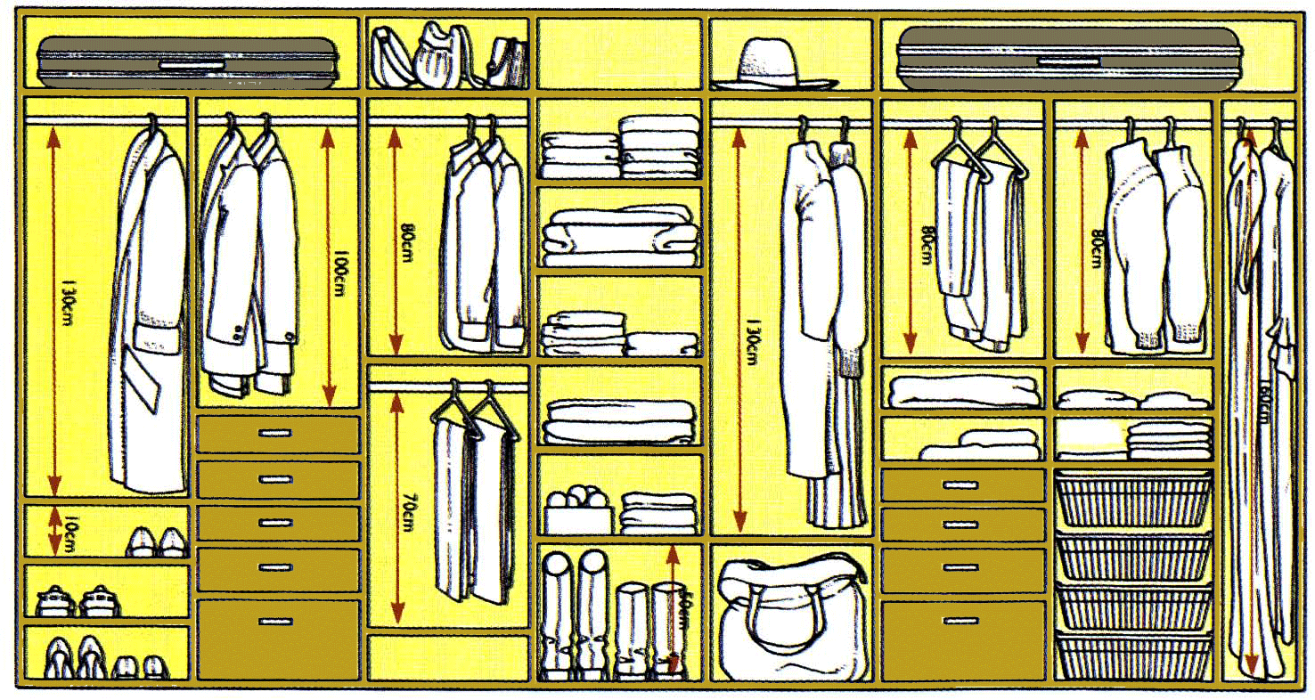 Как правильно организовать место в гардеробной
