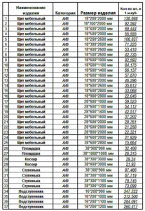 Мебельный щит размеры толщина
