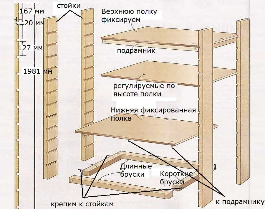Схема сборки шкафа