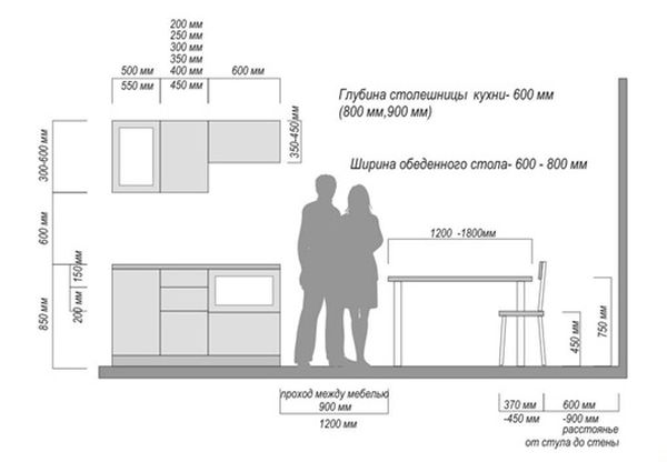 Размеры напольных шкафов