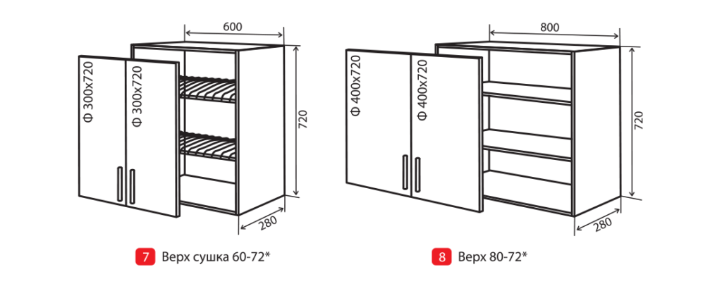Стандартные размеры шкафчиков для кухни