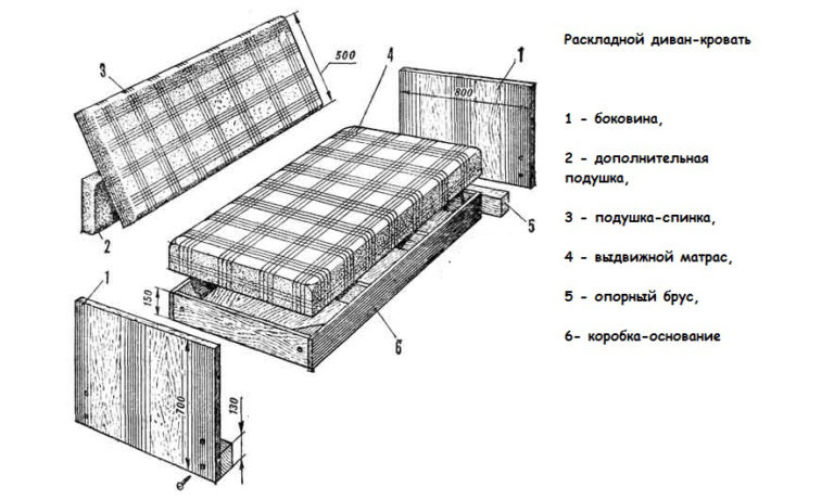 Изготовление мягкой мебели чертежи