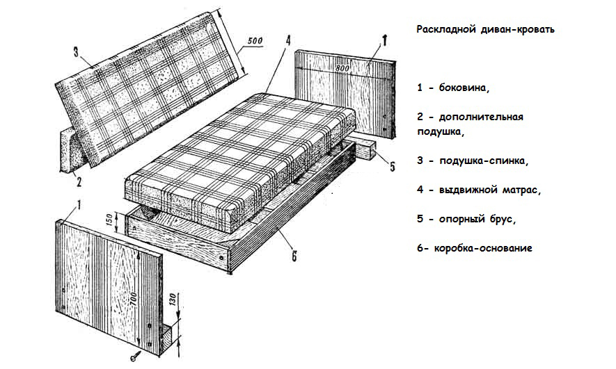 Схема сборки дивана-кровати