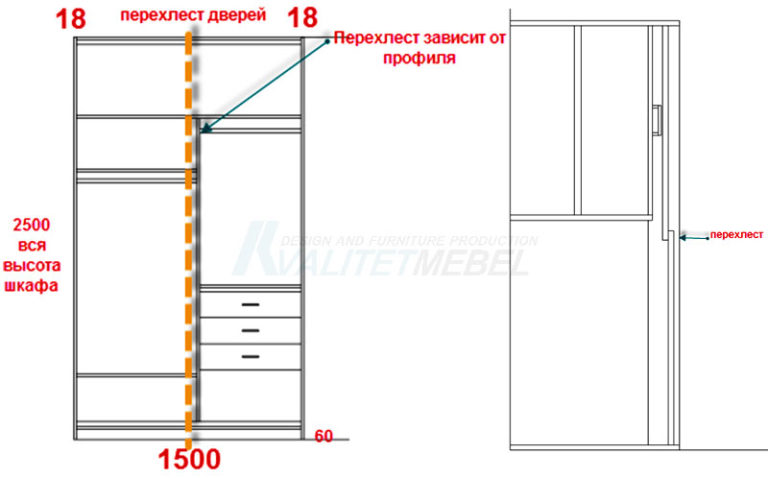 Расчет размера дверей для шкафа купе