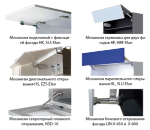 Поворотные механизмы для мебели на подшипниках