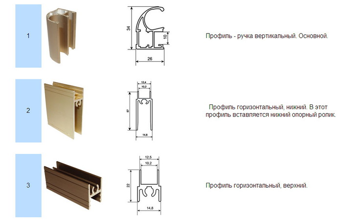 МДФ-профили: белые прямоугольные и П-образные для фасадов и мебели, размеры профилей для производства мебели