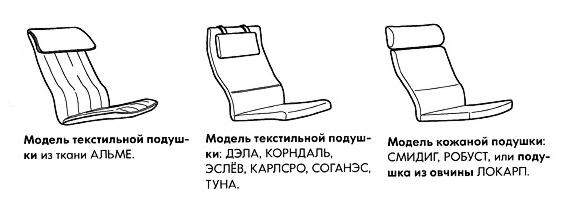 Кресло поэнг инструкция по сборке