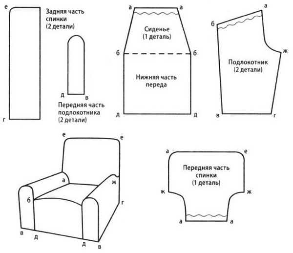 Доступная пошаговая инструкция по пошиву чехла на кресло своими руками