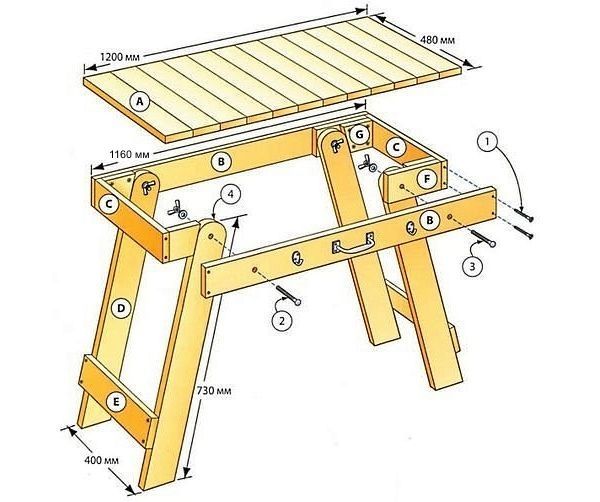Как изготовить своими руками стол из досок для дома, рекомендации