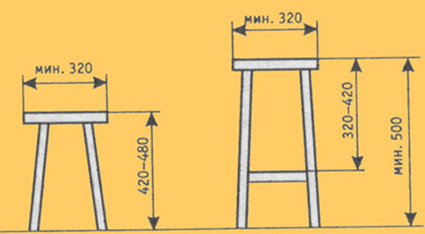 Высота стула: стандартные размеры для сиденья, как рассчитать стандартные значения и увеличить по отношению к столу высотой 90 см