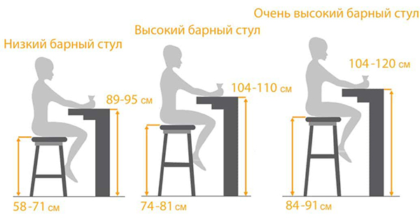 Стандартная высота стула для кухни