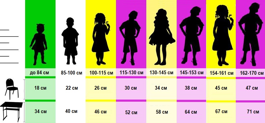 Таблица высоты стола для детей
