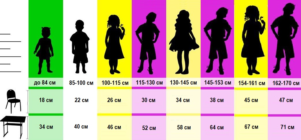 Цвет высоты. Высота стола по росту ребенка. Высота стула для ребенка по росту. Стол по росту ребенка. Высота детского стульчика по возрасту.