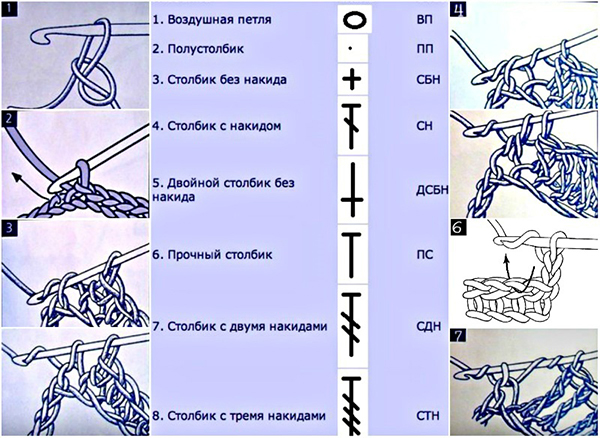 Основные приемы вязания крючком — Салон рукоделия Меланж