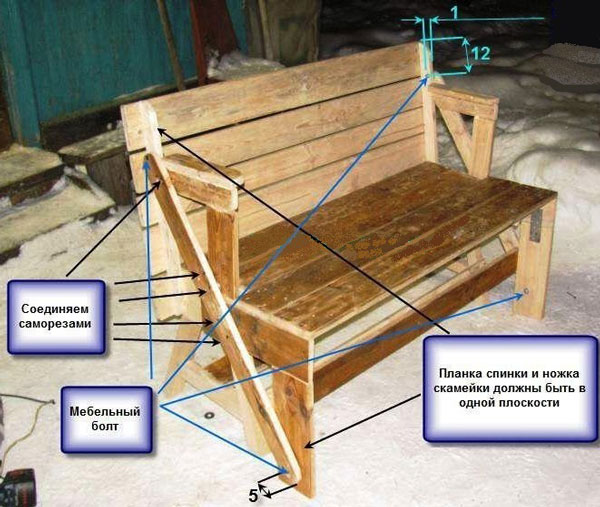 Скамейка на дачу своими руками (39 фото): схема монтажа нехитрой конструкции